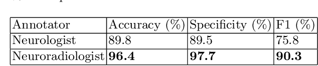 Figure 4 for Labelling imaging datasets on the basis of neuroradiology reports: a validation study