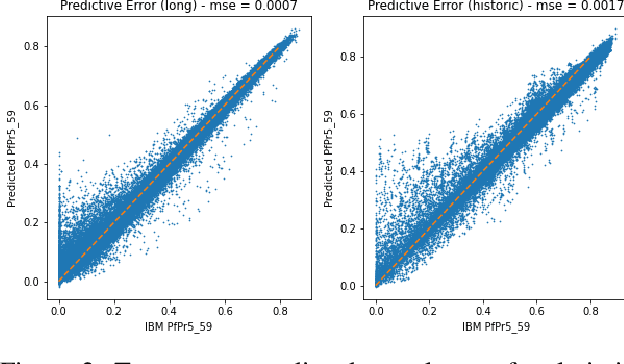 Figure 3 for Seq2Seq Surrogates of Epidemic Models to Facilitate Bayesian Inference
