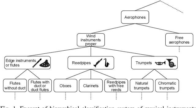 Figure 1 for Hyperbolic Timbre Embedding for Musical Instrument Sound Synthesis Based on Variational Autoencoders