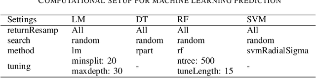 Figure 3 for Perceptual Evaluation of 360 Audiovisual Quality and Machine Learning Predictions