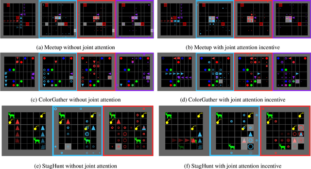 Figure 3 for Joint Attention for Multi-Agent Coordination and Social Learning