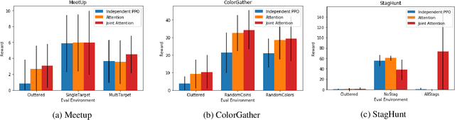 Figure 4 for Joint Attention for Multi-Agent Coordination and Social Learning