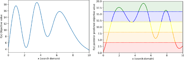 Figure 3 for BOP-Elites, a Bayesian Optimisation algorithm for Quality-Diversity search