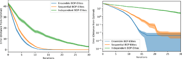 Figure 4 for BOP-Elites, a Bayesian Optimisation algorithm for Quality-Diversity search