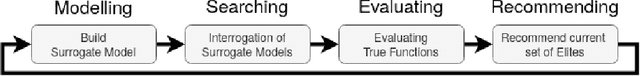 Figure 1 for BOP-Elites, a Bayesian Optimisation algorithm for Quality-Diversity search