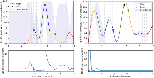 Figure 2 for BOP-Elites, a Bayesian Optimisation algorithm for Quality-Diversity search