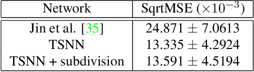 Figure 4 for Recovering Geometric Information with Learned Texture Perturbations