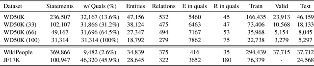Figure 2 for Message Passing for Hyper-Relational Knowledge Graphs
