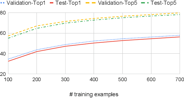 Figure 1 for A Short Note on the Kinetics-700-2020 Human Action Dataset