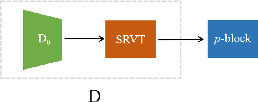 Figure 1 for AWGAN: Empowering High-Dimensional Discriminator Output for Generative Adversarial Networks