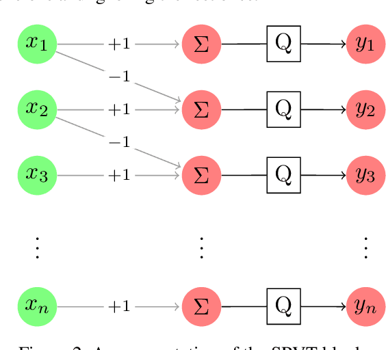 Figure 3 for AWGAN: Empowering High-Dimensional Discriminator Output for Generative Adversarial Networks