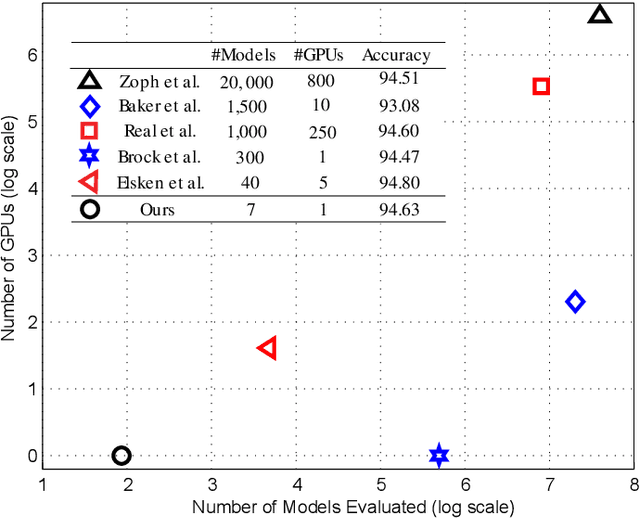 Figure 1 for Depth-Wise Neural Architecture Search