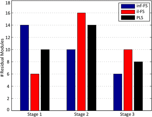 Figure 4 for Depth-Wise Neural Architecture Search