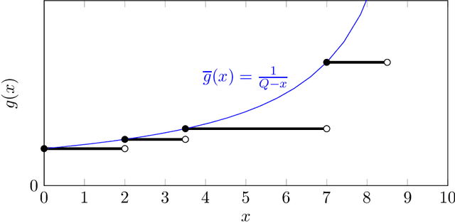 Figure 3 for Minimum Cost Adaptive Submodular Cover