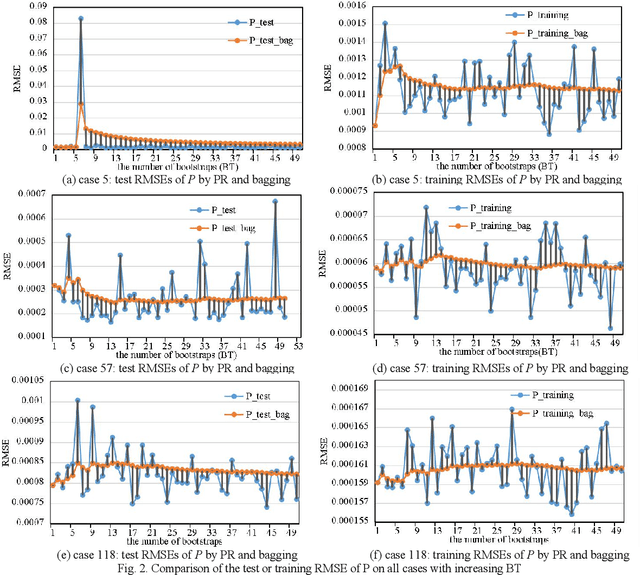 Figure 2 for Ensemble learning based linear power flow