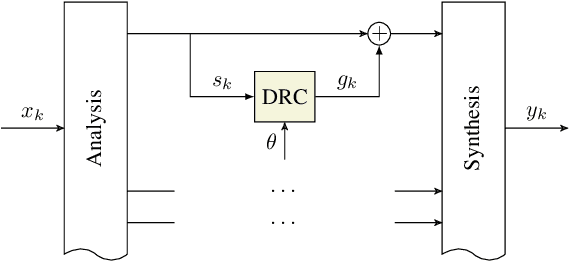 Figure 2 for A Probabilistic Modeling Approach to Hearing Loss Compensation