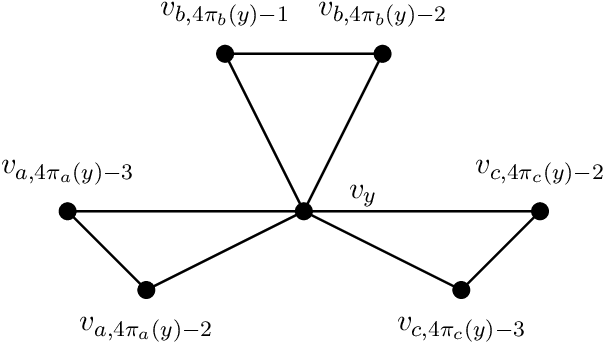 Figure 2 for Correlation Clustering with Same-Cluster Queries Bounded by Optimal Cost