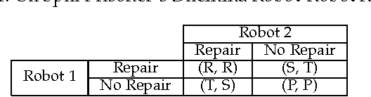 Figure 1 for Reinforcement Learning in Conflicting Environments for Autonomous Vehicles
