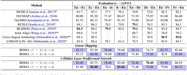 Figure 2 for Learning a Reversible Embedding Mapping using Bi-Directional Manifold Alignment