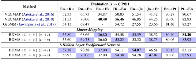 Figure 3 for Learning a Reversible Embedding Mapping using Bi-Directional Manifold Alignment