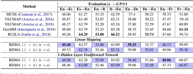 Figure 4 for Learning a Reversible Embedding Mapping using Bi-Directional Manifold Alignment