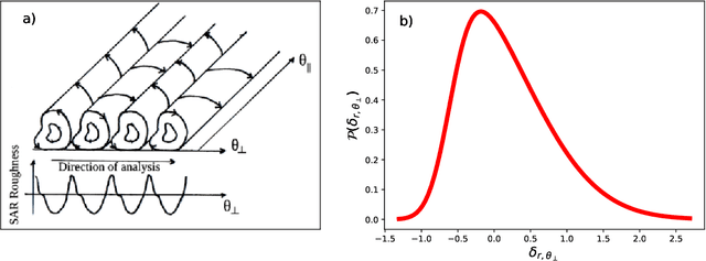 Figure 1 for Two-dimensional structure functions to characterize convective rolls in the marine atmospheric boundary layer from Sentinel-1 SAR images
