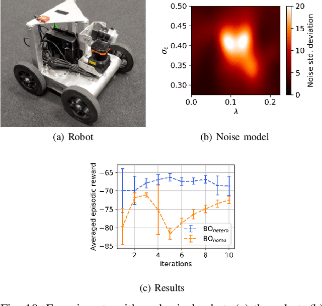 Figure 2 for Heteroscedastic Bayesian Optimisation for Stochastic Model Predictive Control