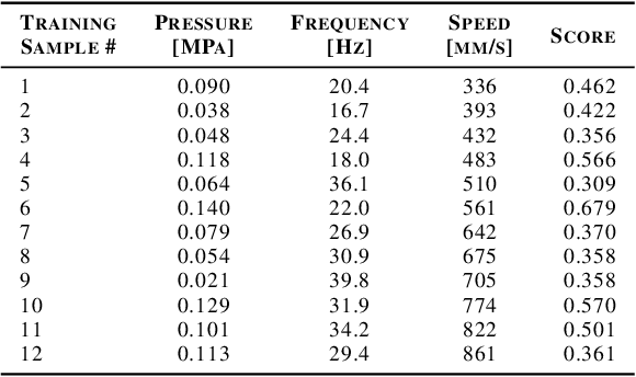 Figure 2 for Online Preconditioning of Experimental Inkjet Hardware by Bayesian Optimization in Loop