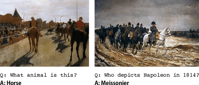 Figure 1 for A Dataset and Baselines for Visual Question Answering on Art