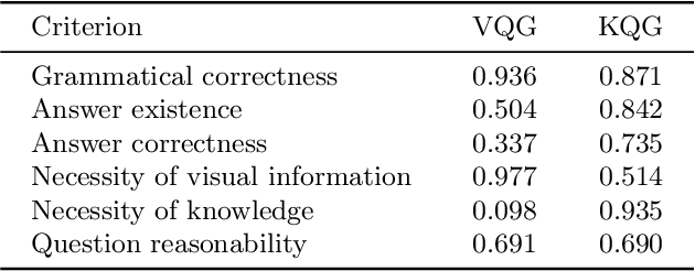 Figure 2 for A Dataset and Baselines for Visual Question Answering on Art