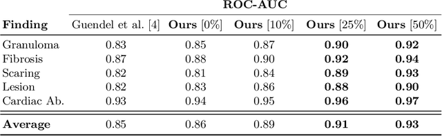 Figure 2 for Quantifying and Leveraging Classification Uncertainty for Chest Radiograph Assessment