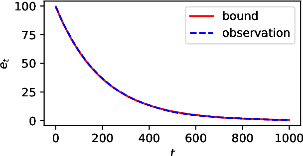 Figure 1 for Unlimited Budget Analysis of Randomised Search Heuristics