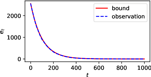 Figure 2 for Unlimited Budget Analysis of Randomised Search Heuristics