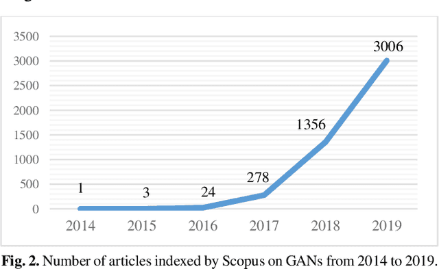 Figure 3 for Generative Adversarial Networks (GANs): An Overview of Theoretical Model, Evaluation Metrics, and Recent Developments