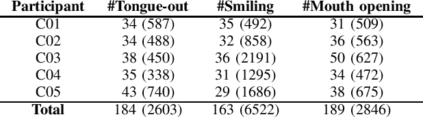 Figure 4 for A Deep Learning Approach to Tongue Detection for Pediatric Population