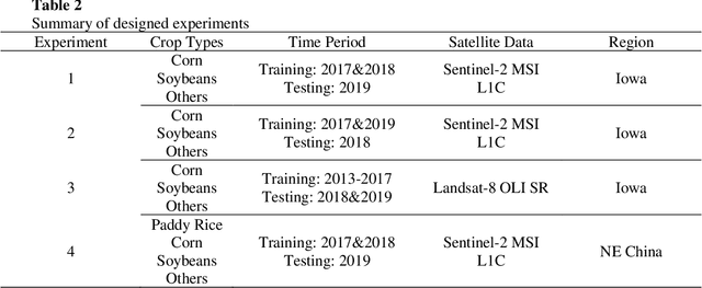 Figure 3 for Early- and in-season crop type mapping without current-year ground truth: generating labels from historical information via a topology-based approach