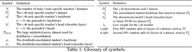 Figure 2 for Representation Consolidation for Training Expert Students