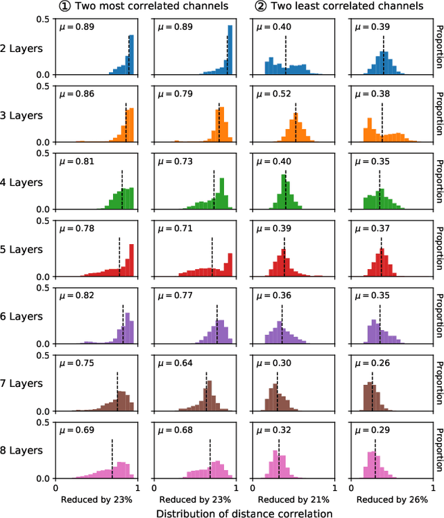 Figure 3 for Can We Use Split Learning on 1D CNN Models for Privacy Preserving Training?