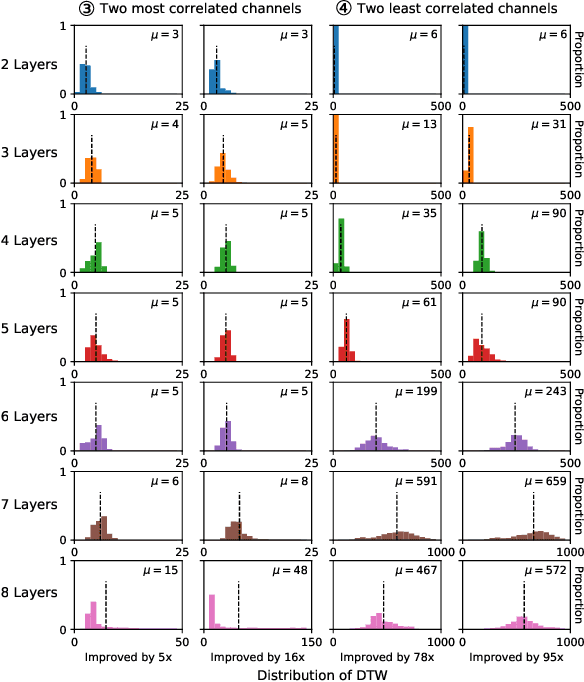 Figure 4 for Can We Use Split Learning on 1D CNN Models for Privacy Preserving Training?