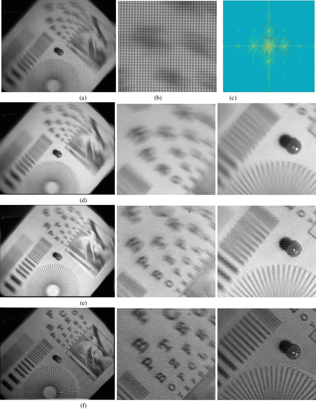 Figure 4 for Extracting Sub-Exposure Images from a Single Capture Through Fourier-based Optical Modulation