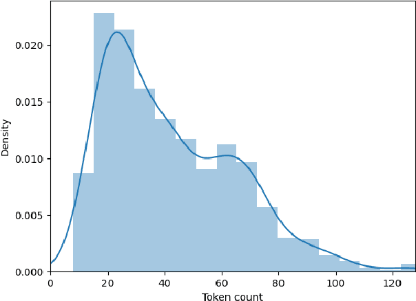 Figure 2 for Beyond a binary of racist tweets: A four-dimensional categorical detection and analysis of racist and xenophobic opinions on Twitter in early Covid-19