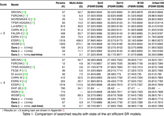 Figure 2 for Achieving on-Mobile Real-Time Super-Resolution with Neural Architecture and Pruning Search