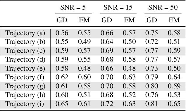 Figure 2 for Keyhole Imaging: Non-Line-of-Sight Imaging and Tracking of Moving Objects Along a Single Optical Path at Long Standoff Distances