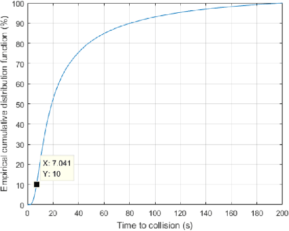 Figure 3 for Safe, Efficient, and Comfortable Velocity Control based on Reinforcement Learning for Autonomous Driving