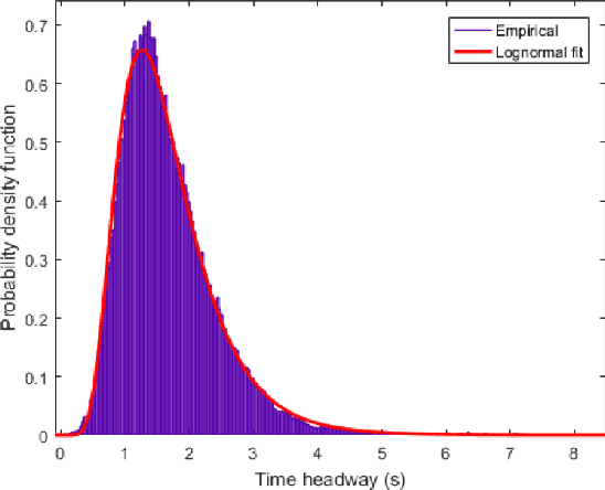 Figure 4 for Safe, Efficient, and Comfortable Velocity Control based on Reinforcement Learning for Autonomous Driving