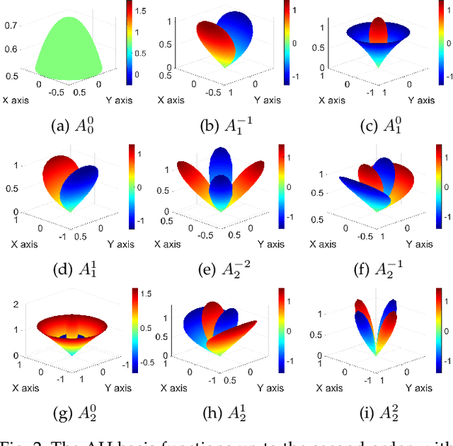 Figure 3 for Adaptive area-preserving parameterization of open and closed anatomical surfaces