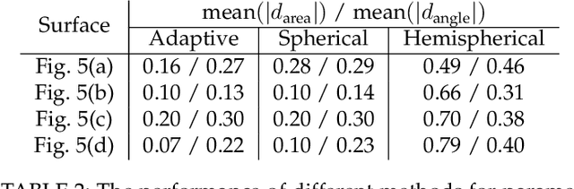 Figure 4 for Adaptive area-preserving parameterization of open and closed anatomical surfaces