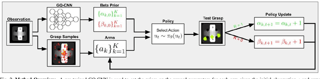 Figure 2 for Accelerating Grasp Exploration by Leveraging Learned Priors