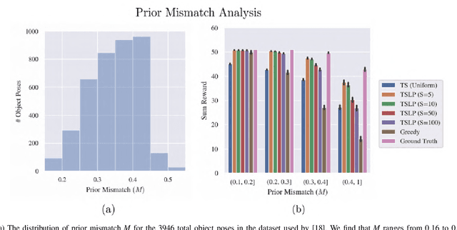 Figure 3 for Accelerating Grasp Exploration by Leveraging Learned Priors