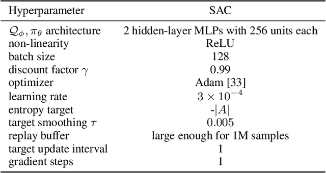 Figure 2 for Off-Policy Reinforcement Learning with Delayed Rewards